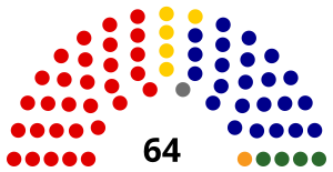 1983 Australian Federal Election