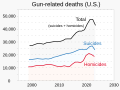 ◣OW◢ 00:54, 2 September 2024 — 1999- Gun-related deaths USA (SVG)