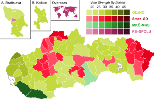 <span class="mw-page-title-main">2020 Slovak parliamentary election</span>