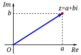 Complex_number