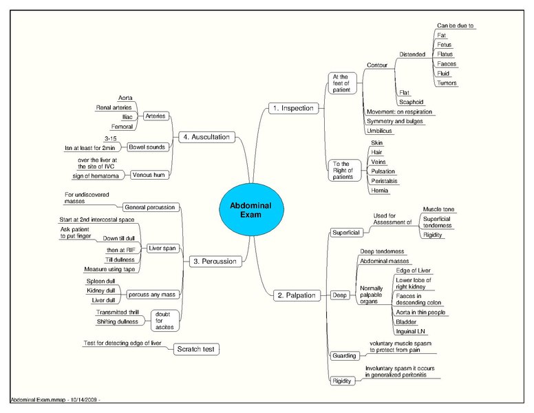 File:Abdominal Exam.pdf