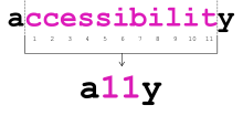a11y, numeronym of accessibility illustrated Accessibility - a11y.svg