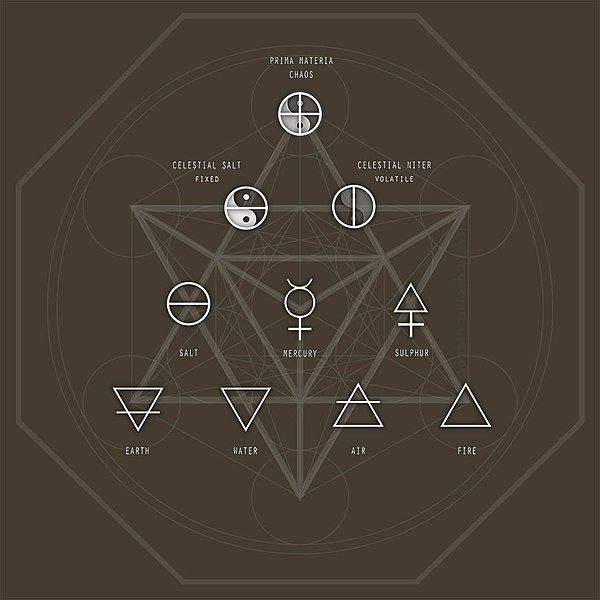 File:Alchemy elements chart annotated metatron.jpg