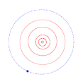 Orbit of (33001) 1997 CU29