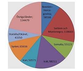    270px Asylsökningar 1984 2014(2) 