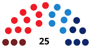 AvilesCouncilDiagram2011.svg