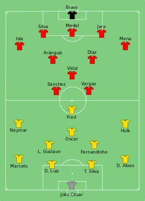 World Cup 2014 Knockout Bracket: Real-Time Scores, Results and Key Facts, News, Scores, Highlights, Stats, and Rumors