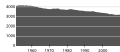 Миниатюра для версии от 14:24, 31 марта 2010