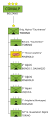 Organigramma della Brigata Alpina Taurinense