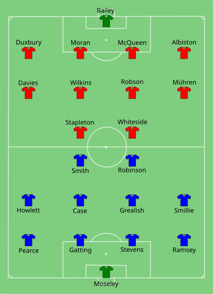 File:Brighton vs Man Utd 1983-05-21.svg