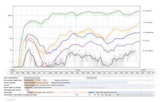 An overview of the progress of the COVID-19 -pandemic in Finland. COVID-19 Finland timeline.en.svg