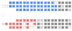 Nuna Strukturo de la kanada Senato