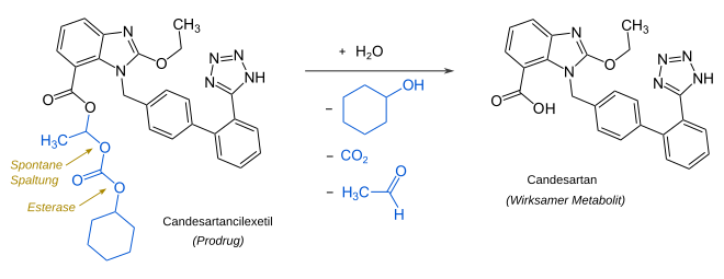 Candesartan: Geschichte und Herstellung, Candesartancilexetil, Pharmakologie