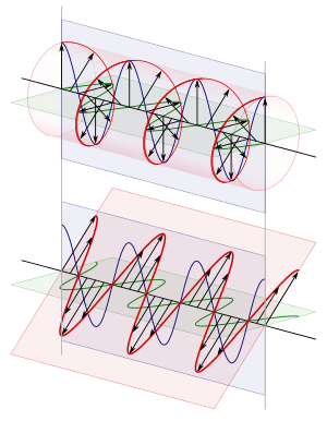 Interazione Elettromagnetica: Storia, Elettromagnetismo classico, Il campo elettromagnetico