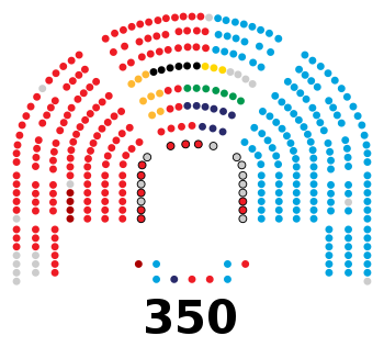 Congreso de los Diputados de la VIII legislatura de España.svg