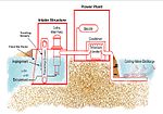 Thumbnail for File:Cooling water intake &amp; travelling screens.jpg