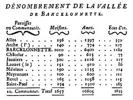 Dénombrement de la vallée de Barcelonnette en 1763 (paroisses ou communauté, maisons, âmes, écus d'or).