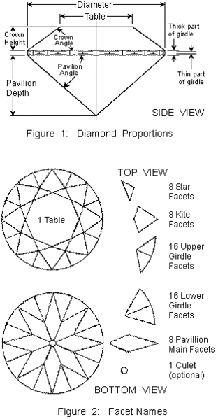 Gemstone Cut examples