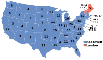 Wahlmännerstimmen nach Bundesstaaten: blau: Roosevelt (Demokraten), rot: Landon (Republikaner)