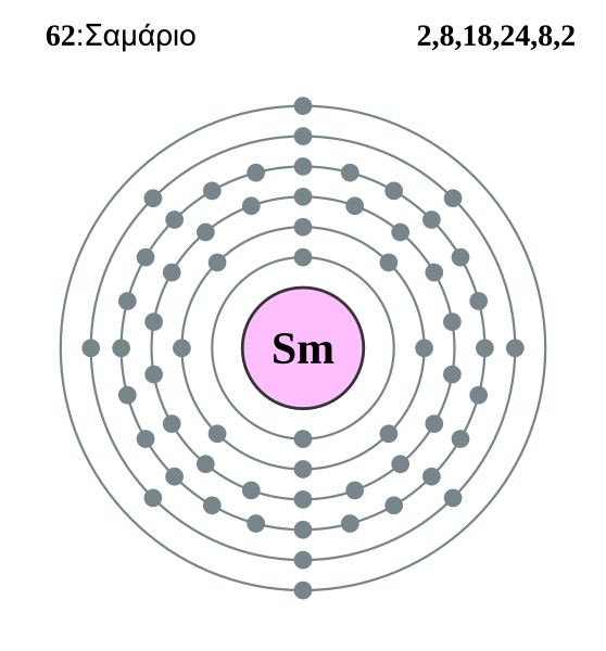 File:Electron shell 062 Samarium (el).svg