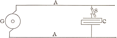 Fig. 2.: showing a circuit, left Generator G connects via 2 lines A to a capacitor C but interconnected with an open switch S.