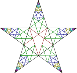 pentagrammen ingesloten in pentagrammen