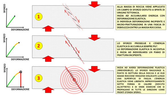 Terremoto - Wikipedia