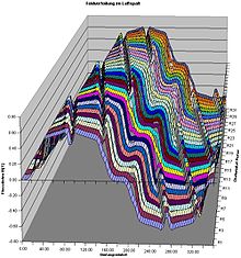 Drehstrom-Asynchronmaschine – Wikipedia