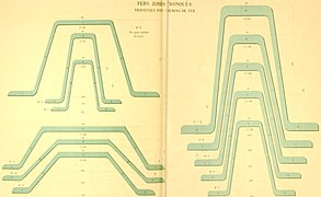 Z-Eisen für Bahnschwellen