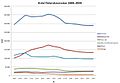 Pienoiskuva 17. tammikuuta 2011 kello 12.31 tallennetusta versiosta