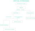 Thumbnail for Virtual screening