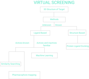 Figure 1. Flow Chart of Virtual Screening FlowChart.png