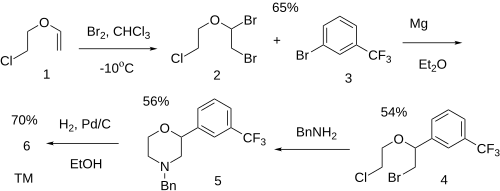 Thieme Synthesis: Patent: Flumexadol synthesis.svg