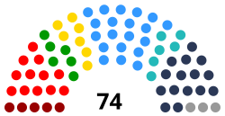 Distribution of MEPs by European Parliament group as of 3 May 2019 French MEPs before the 2019 elections by European Parliament group.svg