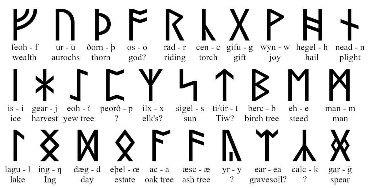 Runes Symbols