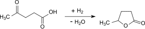 GVL by hydrogenation of levulinic acid