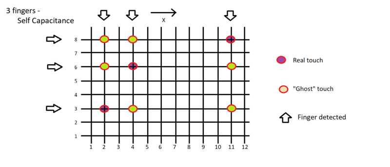 File:Ghost detections.png