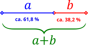 Golden ratio line percentages.svg