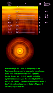 Thumbnail for File:HL Tau radio image composite 4 ajr.png