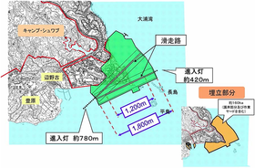 Henoko Airfield Construction Plan.png