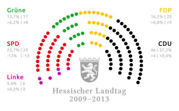 bundestag