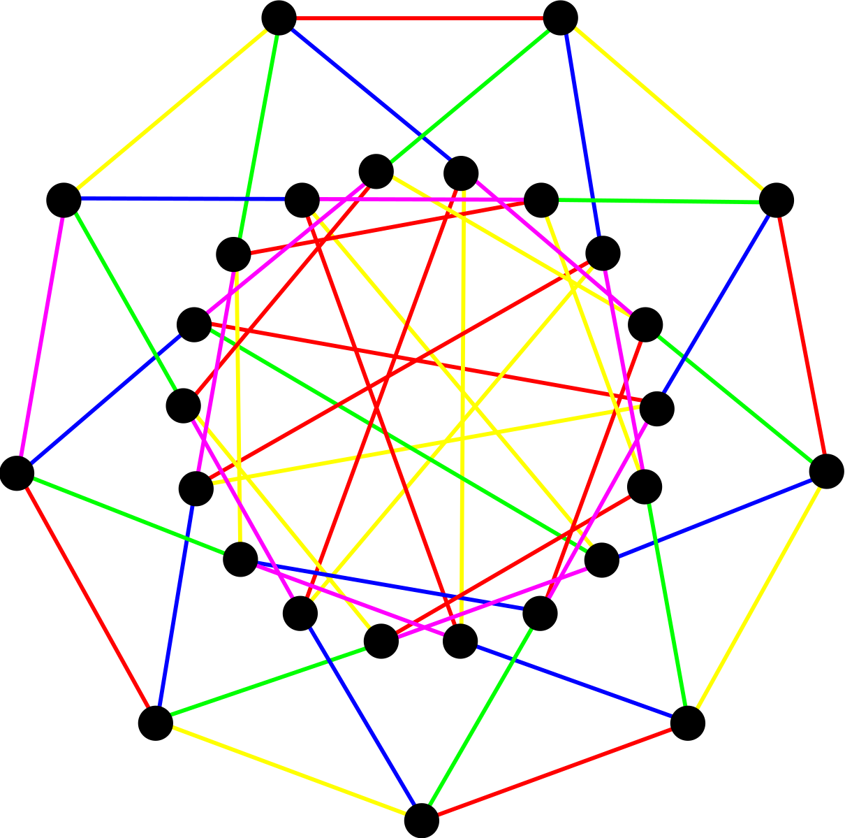 Graph 5. Теория графов. Теория графов треугольника.