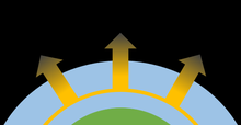 Schematic of hydrodynamic escape. Energy from solar radiation is deposited in a thin shell. This energy heats the atmosphere, which then begins to expand. This expansion continues into the vacuum of space, accelerating as it goes until it escapes. Hydrodynamic escape.png