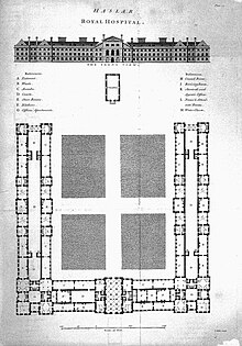 The hospital as laid out in the 18th century (front elevation and plan, from John Howard's account of The Principal Lazarettos of Europe). J. Howard, An account of the principal lazarettos Wellcome L0028826.jpg