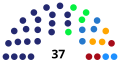 Kula City Assembly after 2022 local election