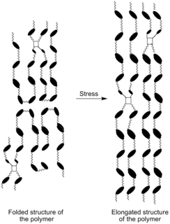 Strain crystallization