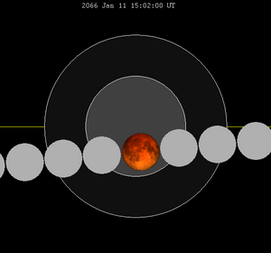 Lunar eclipse chart close-2066Jan11.png