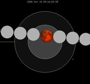 Lunar eclipse chart close-2098Oct10.png