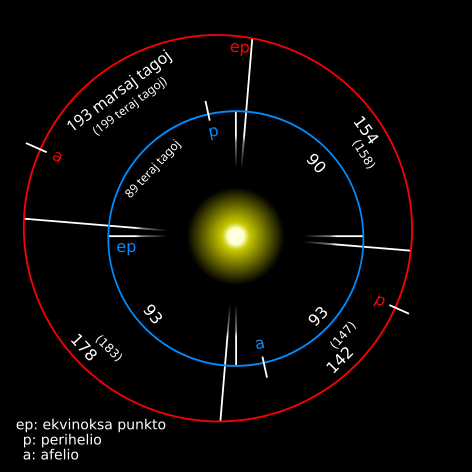 File:Mars earth orbit eo.svg