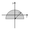 Moment of area of a semicircle through the centroid